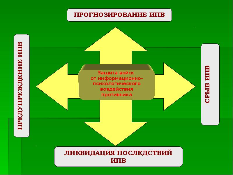 Приемы распознавания информационно психологическому воздействию