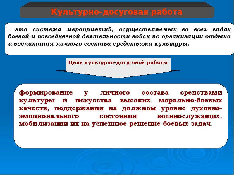 Морально психологическое обеспечение деятельности приказ