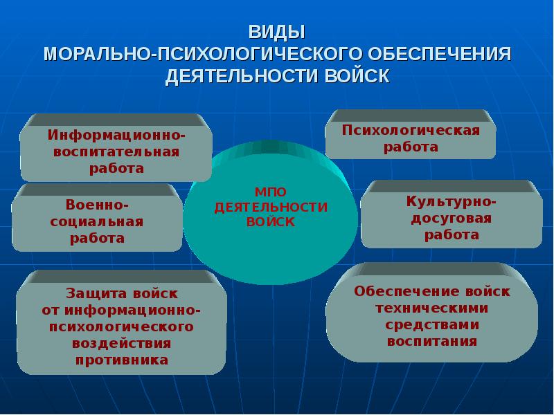 Морально психологическое обеспечение деятельности приказ