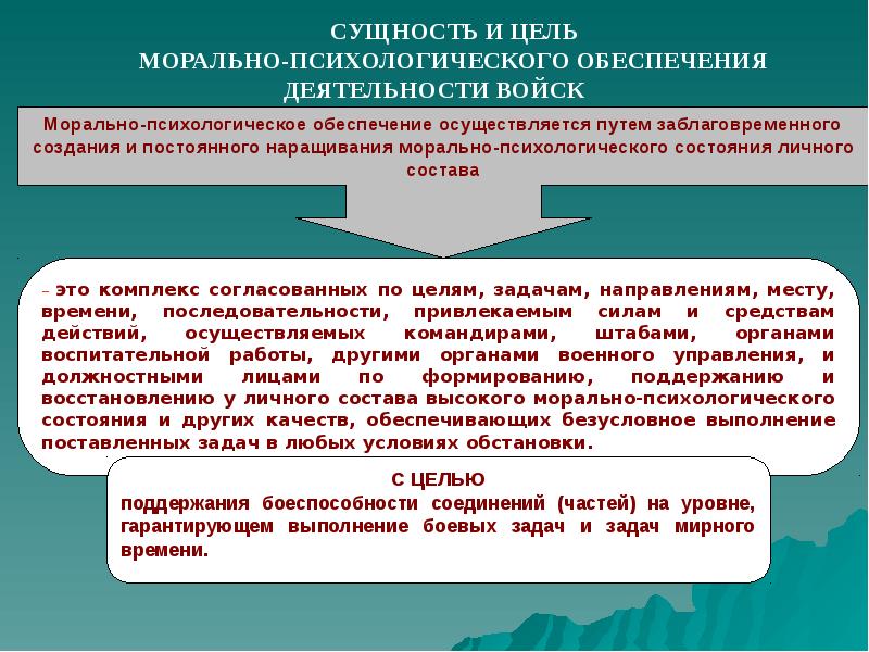 Цель психической подготовки. Цели и задачи психологической подготовки. Психологическая подготовка военнослужащих. Психологическое обеспечение боевых действий. Морально-психологическое обеспечение войск.