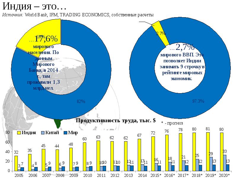 Банковская система индии презентация