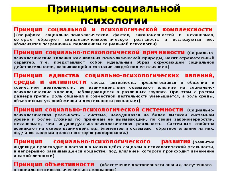 Методы социальной психологии презентация