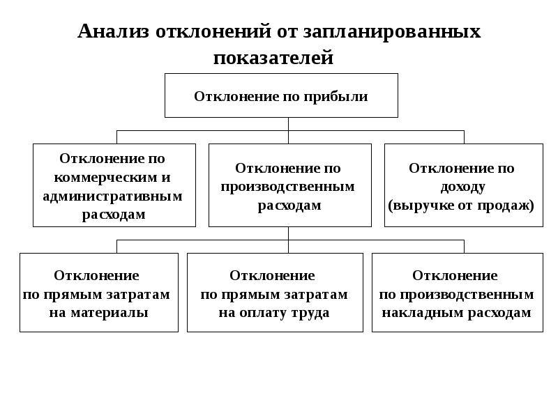 Картинки на тему бюджетирования