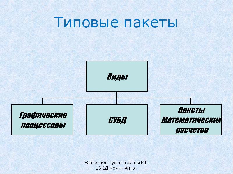 Типовые пакеты подготовки презентаций динамические презентации