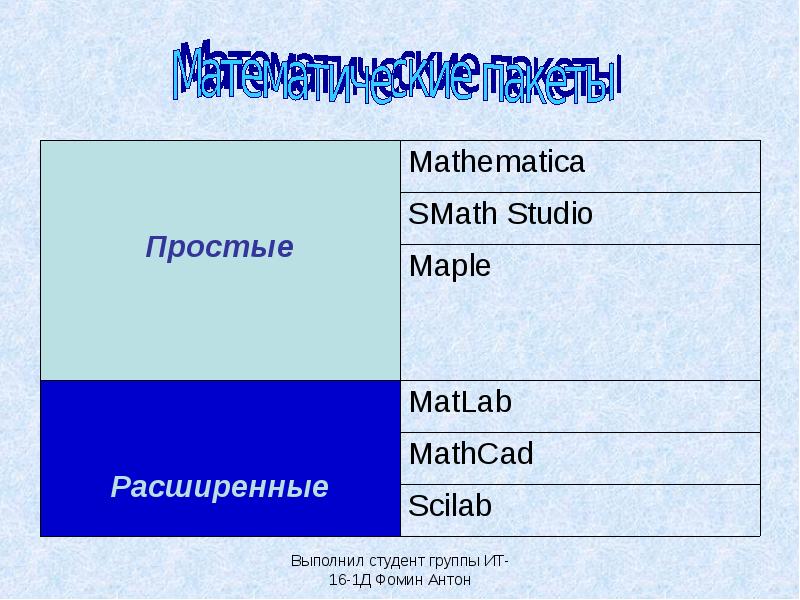 Типовые пакеты подготовки презентаций динамические презентации