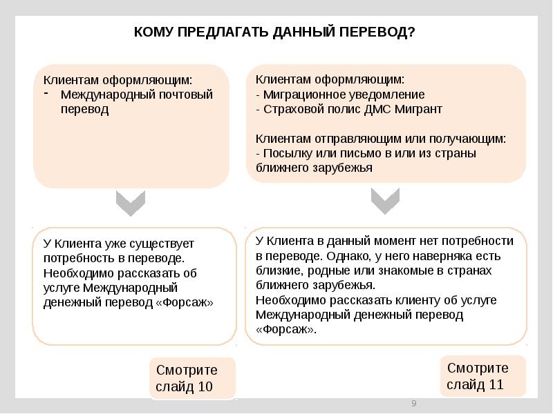 Как получить перевод форсаж. Перевод Форсаж. Перевод Форсаж почта. Преимущество перевода Форсаж. Переводы Форсаж горячая линия.