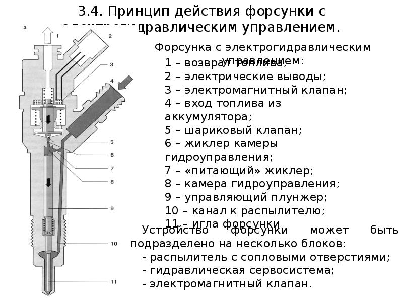 0445120153 форсунка схема