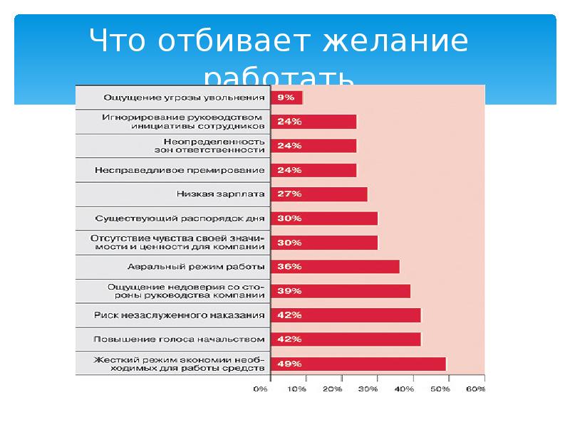 Отсутствие сил и желания что либо делать. Не отбивайте желание работать. Основные делание работать. Желание работать. Отсутствие желания работать у мужчины.