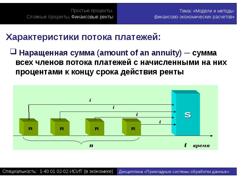 Презентация на тему применение сложных процентов в экономических расчетах