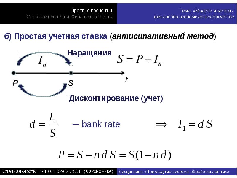 Модели и методы финансовых экономических расчетов. Антисипативный способ начисления. Антисипативный метод начисления сложных процентов. Простые учетные ставки.