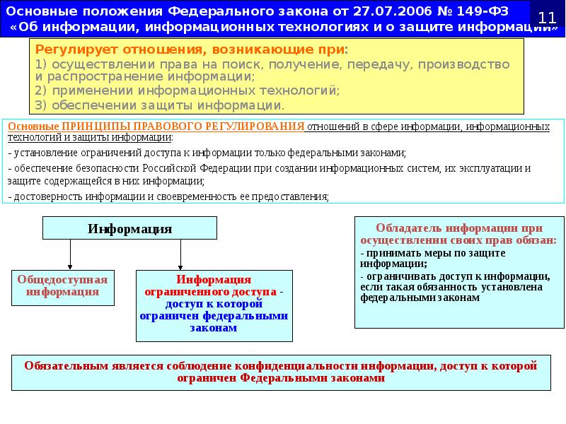 Основные положения Федерального закона от 27.07.2006 № 149-ФЗ «Об информации, Основные положения Федерального закона от 27.07.2006 № 149-ФЗ «Об информации,