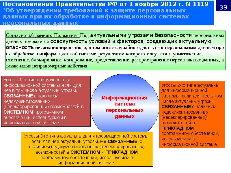 Под персональными данными понимается любая. Ответственность за нарушение правил информационной безопасности. Ответственность за несоблюдение информационной безопасности. Санкции за нарушение информационной безопасности. Ответственность за нарушение требований о защите информации.