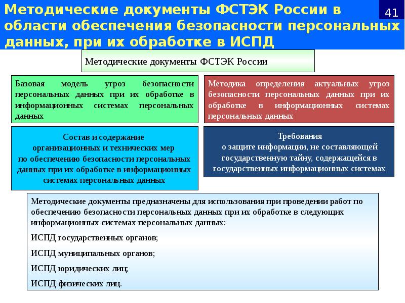 Определения актуальных угроз безопасности персональных данных. Модель нарушителя информационной безопасности ФСТЭК. Модель угроз безопасности персональных данных. Категории нарушителей ФСТЭК.