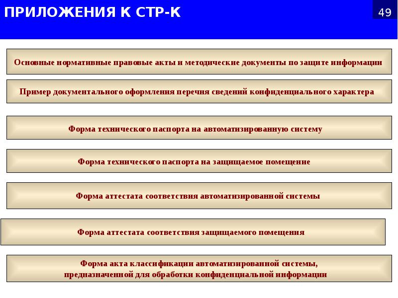 ПРИЛОЖЕНИЯ К СТР-К ПРИЛОЖЕНИЯ К СТР-К
