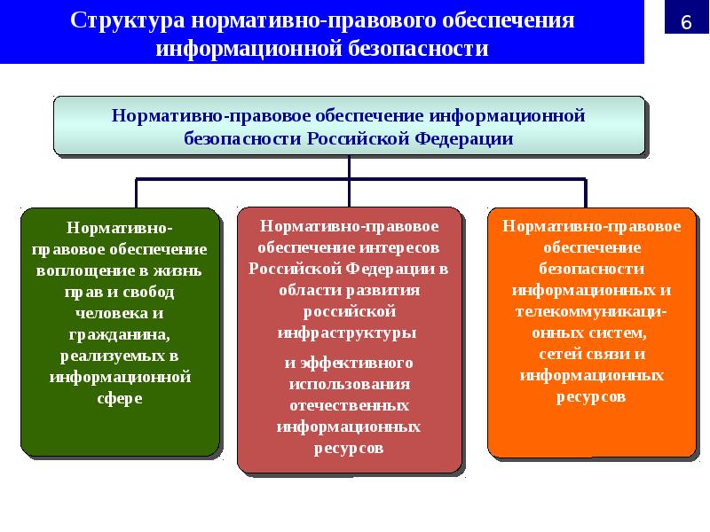 Презентация ответственность за правонарушения в информационной сфере