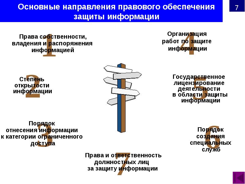 Ответственность за нарушение защиты информации