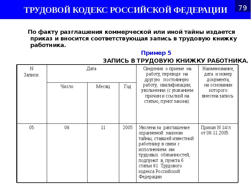 По факту разглашения коммерческой или иной тайны издается приказ и вносится По факту разглашения коммерческой или иной тайны издается приказ и вносится
