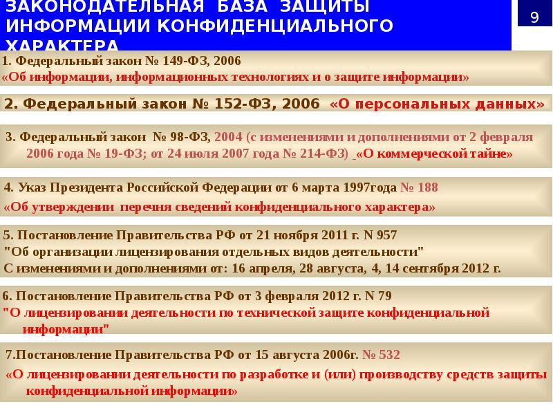 Указ президента 188 от 06.03 1997