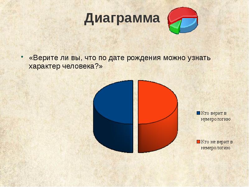 Узнай по диаграмме. Верите ли вы в нумерологию. Диаграмма верите ли вы в приметы 27 человек. Диаграмма Веритатис. Верите ли вы в нумерология.