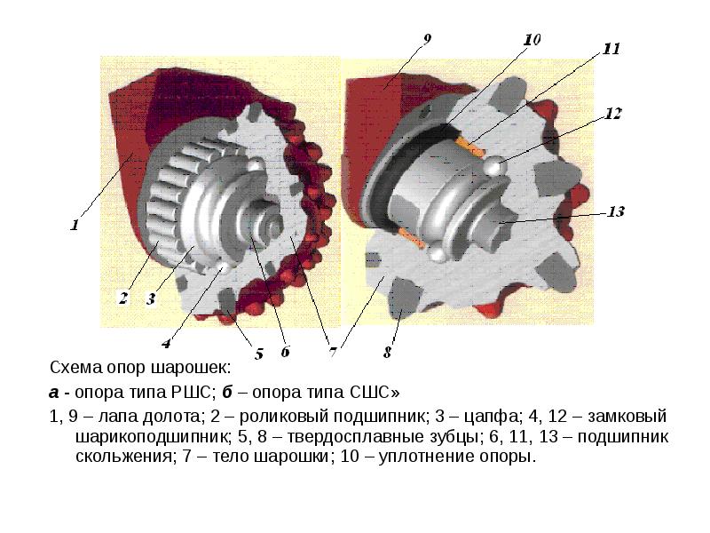 Шарошечное долото схема