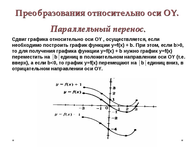 Сдвиги графиков. Параллельный перенос при построении графиков. График параллельный оси y. Сдвиг Графика относительно оси y. Смещение Графика прямой.