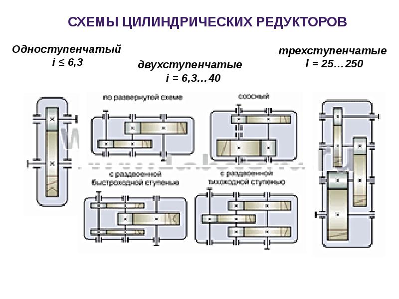 Схема одноступенчатого редуктора