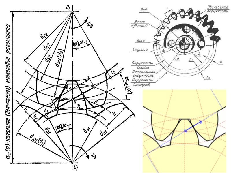 Расчет зубчатой передачи. Расчетная схема зубчатой передачи. Конструкция и расчет зубчатых передач. Поле зацепления прямозубой передачи. Зубчатое зацепление схема сбоку.