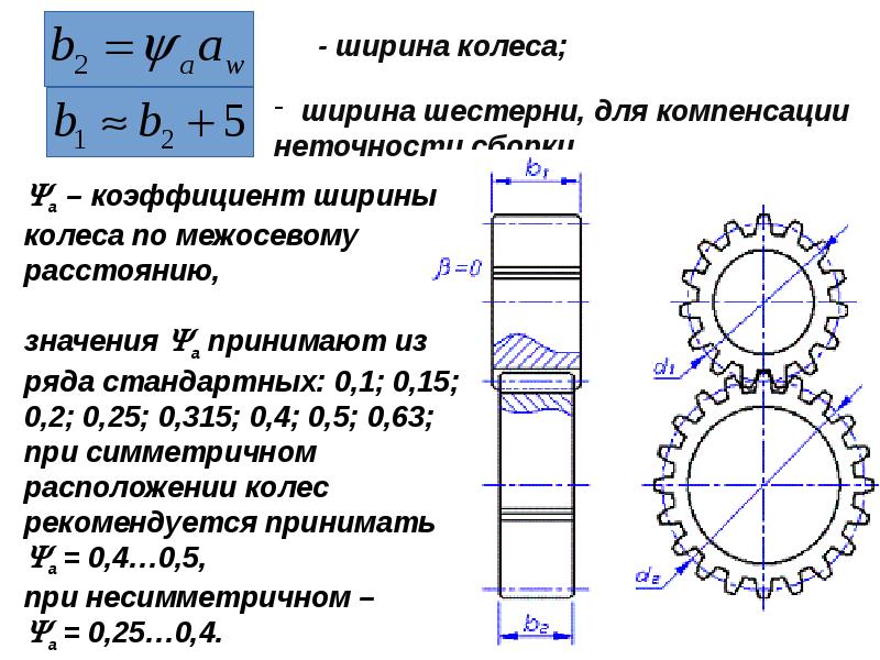 Ширина значение. Формула расчета шестерни прямозубой. Ширина венца зубчатого колеса формула. Ширина шестерни и колеса и формула. Ширина зубчатого венца шестерни чертеж.