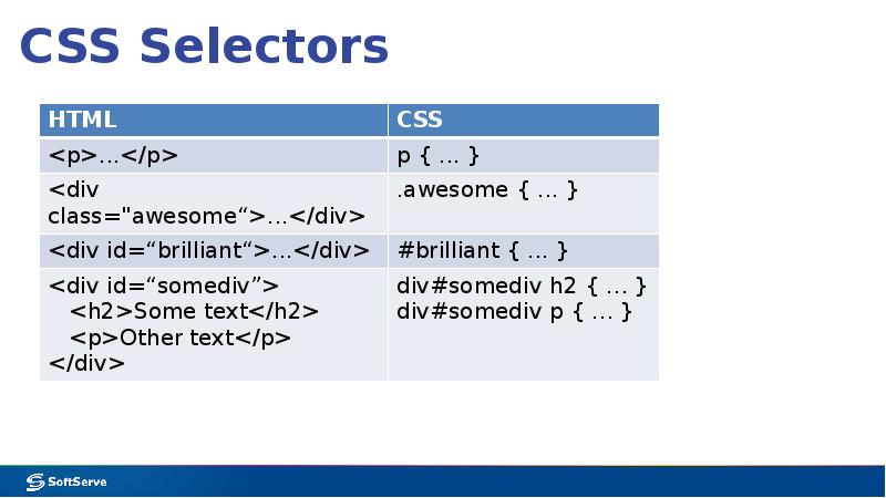 CSS Selectors CSS Selectors