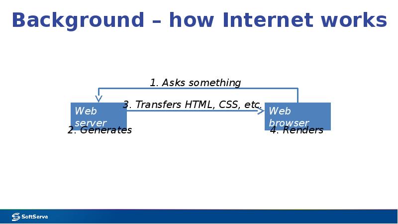 Background – how Internet works Background – how Internet works