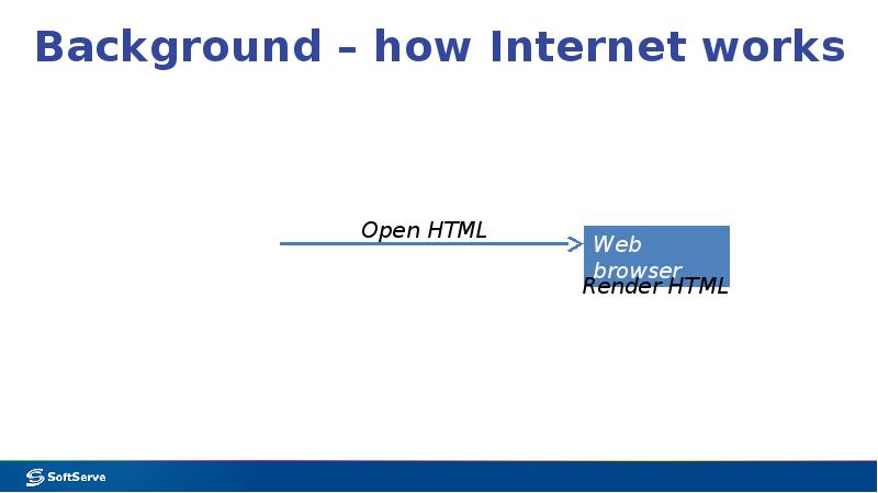 Background – how Internet works Background – how Internet works