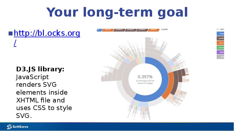 Your long-term goal
http://bl.ocks.org/ Your long-term goal
http://bl.ocks.org/