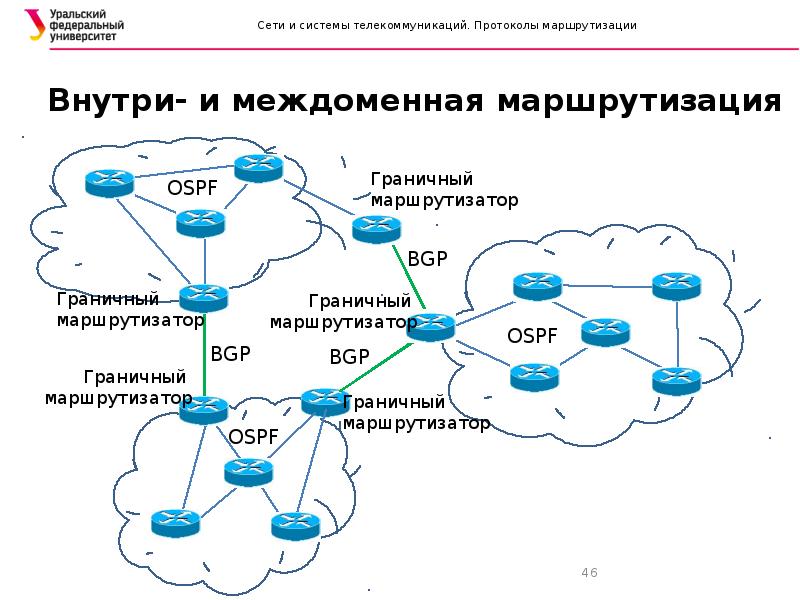 Зона ис. Метрика протокола маршрутизации. Классификация протоколов маршрутизации. Маршрутизируемые протоколы. Сетевые протоколы маршрутизации.