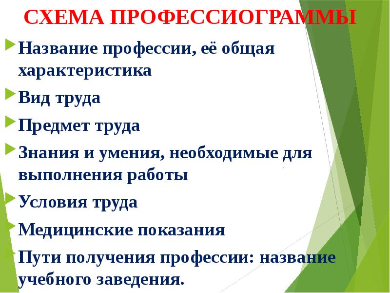 Профессиограмма педагога презентация