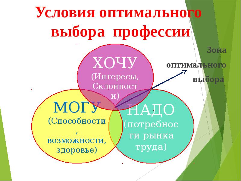 Профориентация 6 класс презентация