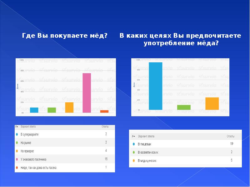 Мурманск Где Купить Мед В Марте 2025