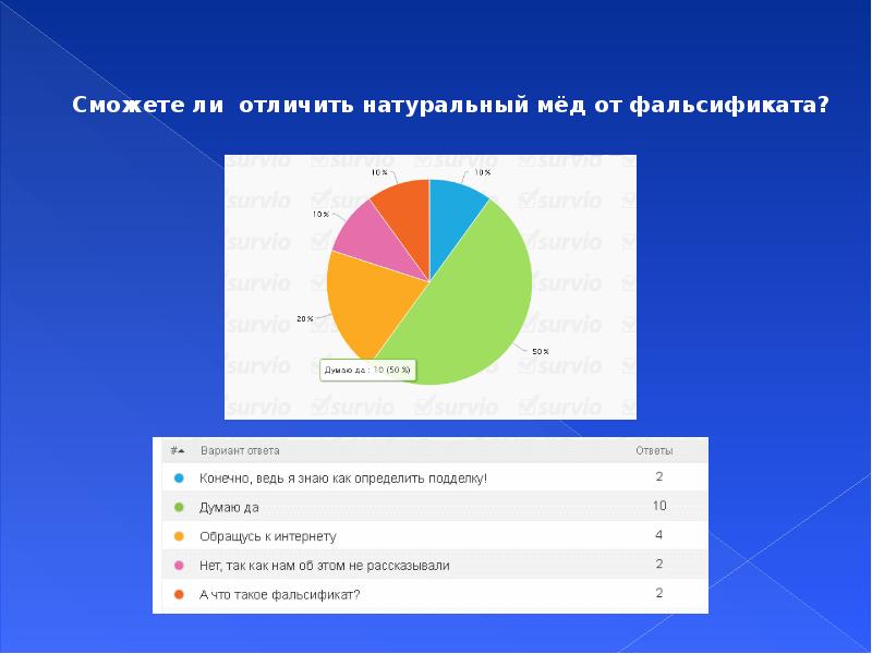 Чем отличается натуральная