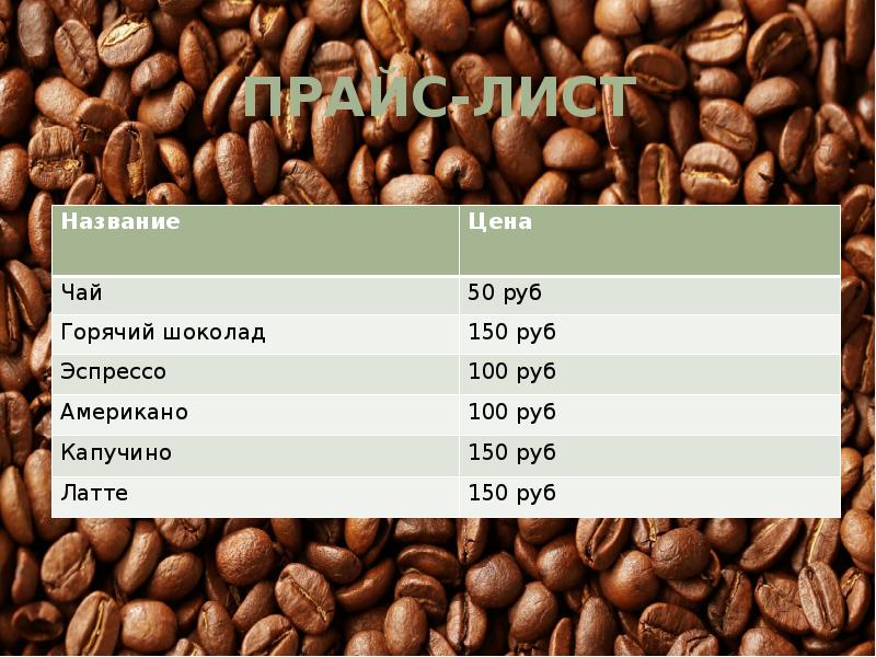 Кофейня бизнес план готовый презентация