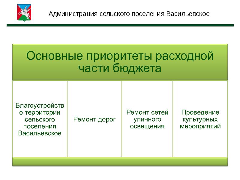 Отчет главы картинка