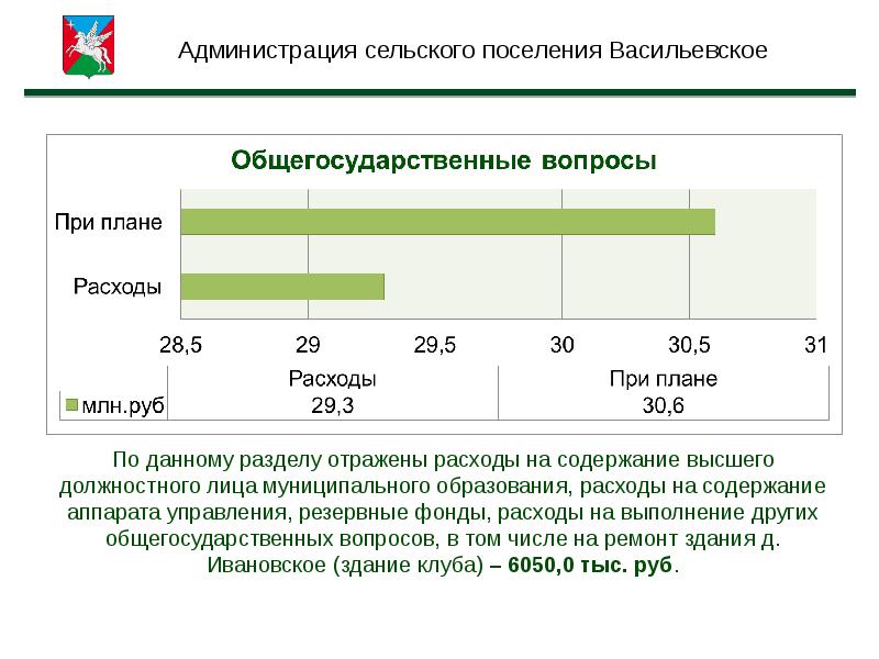 Отчет главы презентация