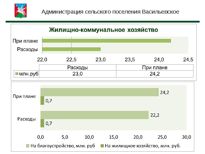 Вопросы сельского поселения. Презентация отчет руководителя администрации. Презентации глав сельского поселения. Отчет главы сельского поселения. Презентация к отчету главы поселения.