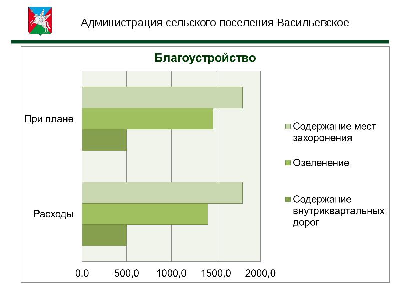 Отчет главы картинка