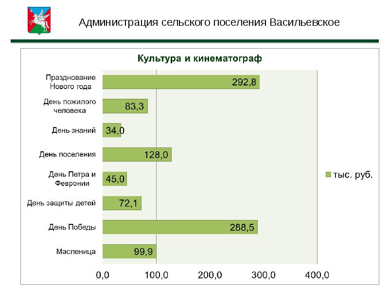 Презентация доклад главы