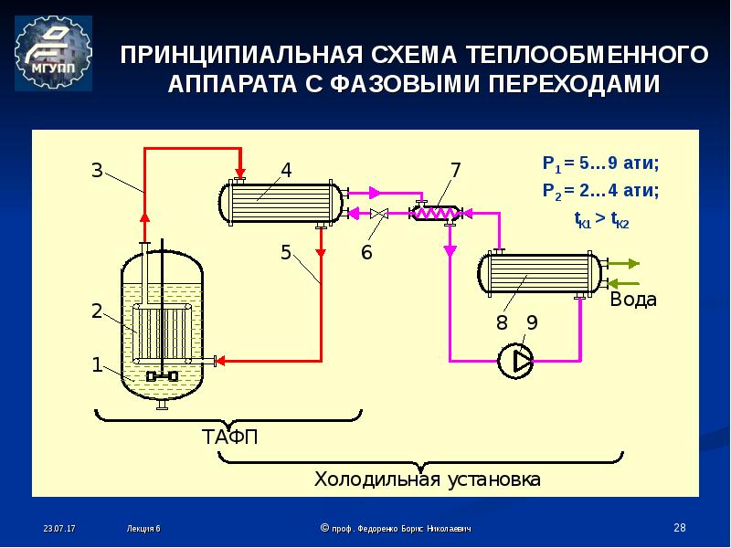 Схема теплообменных аппаратов