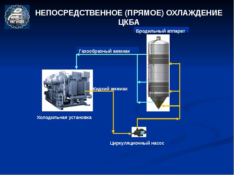 Проект ликвидации аммиачной холодильной установки