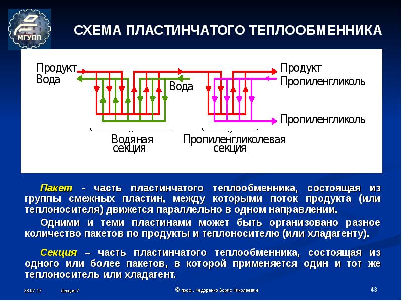 Презентация пластинчатый теплообменник