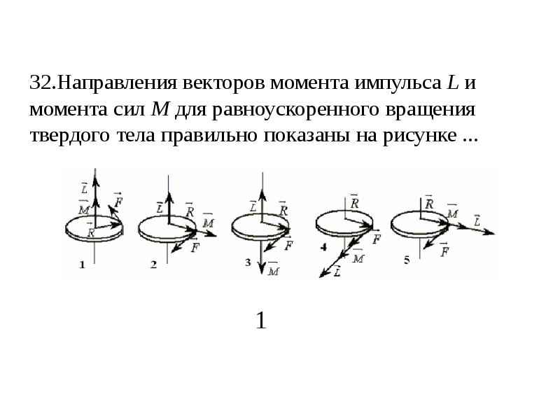 Вращающийся момент сил. Момент импульса для вращательного движения диска. Момент силы вращательного движения диска. Направление вектора момента импульса диска. Направление вектора момента импульса вращающегося диска.