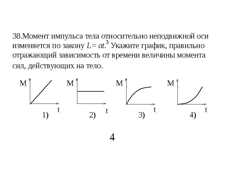 Относительно неподвижной оси. Момент импульса относительно неподвижной оси изменяется по закону. Момент импульса тела относительно неподвижной оси график. Зависимость момента импульса от ускорения. Момент импульса тела относительно неподвижной оси изменяется.