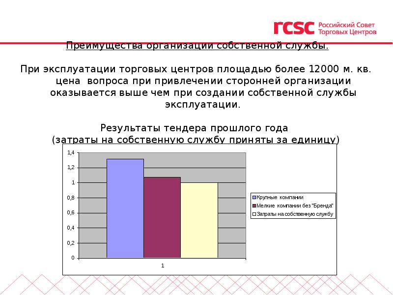 Стандарт эксплуатация. Российский совет торговых центров. Классификация торговых центров. Служба эксплуатации торгового центра. Преимущества торговых центров.