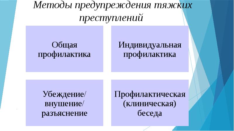 Способы пути предупреждения преступлений презентация